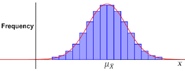 sampling distribution