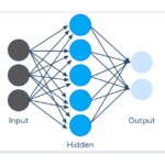 what is neural network