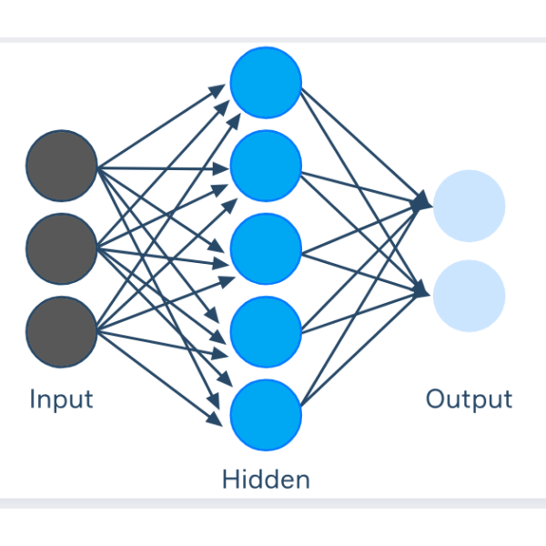 What is Neural Network