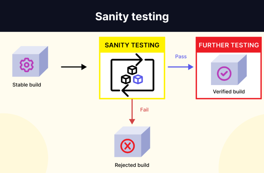 What is Sanity Testing